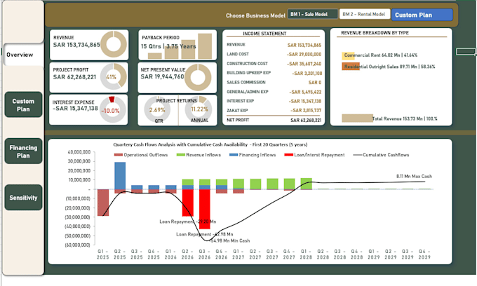 build an excel financial budget forecast and scenario model