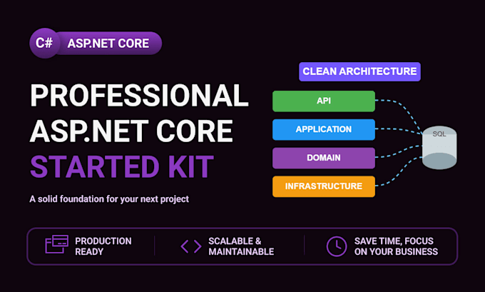 create a professional aspnet core architecture starter template