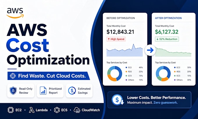 perform an AWS finops audit to reduce your cloud bill