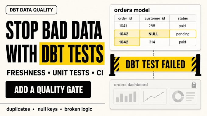 add dbt data quality tests and ci checks