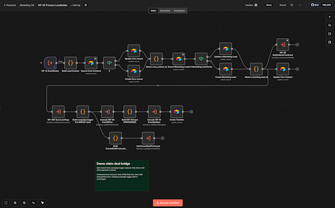 build a custom n8n automation workflow for your business