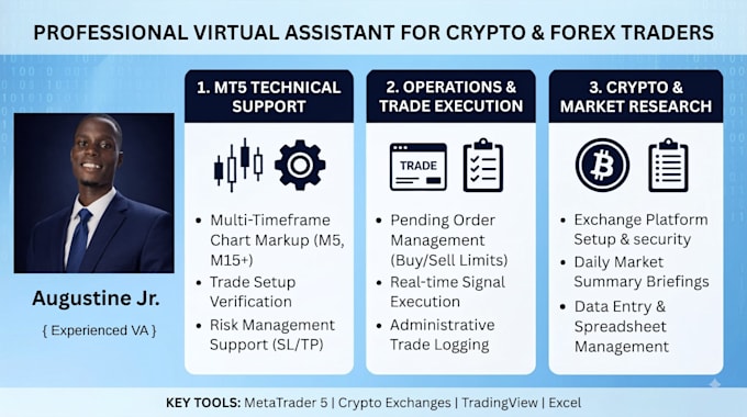 provide expert technical support for cryptocurrency and mt5