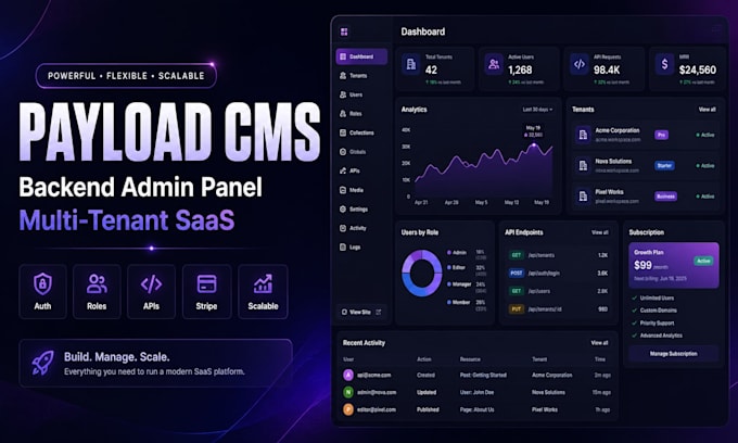 build a payload cms backend admin panel and multi tenant saas