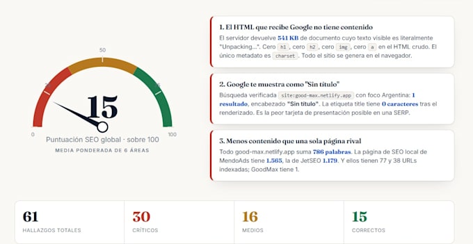 lo haré una auditoría SEO de tu sitio web