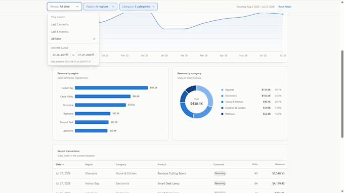 build a custom data dashboard with live charts and filters
