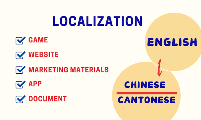 localize and translate your  websites or apps into chinese
