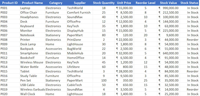 clean, format, organize, and fix for excel spreadsheets