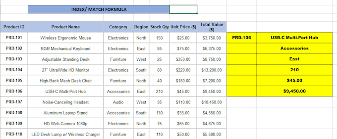 create custom excel formulas, charts, and dashboards