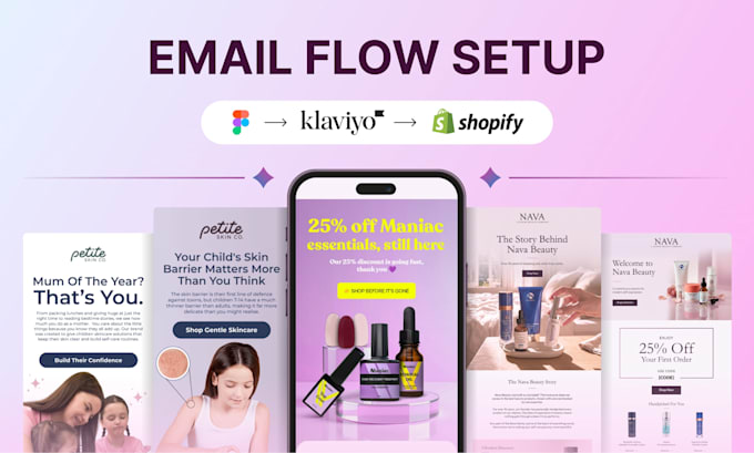 setup ecommerce email marketing flows in klaviyo