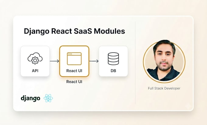 build django react saas feature or ai module developer