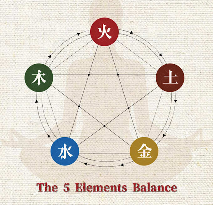 do ancient I ching divination for life guidance