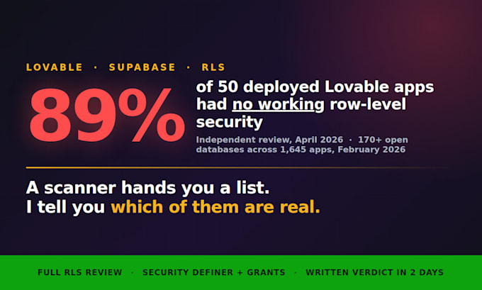 audit your lovable supabase rls security and fix what is actually broken