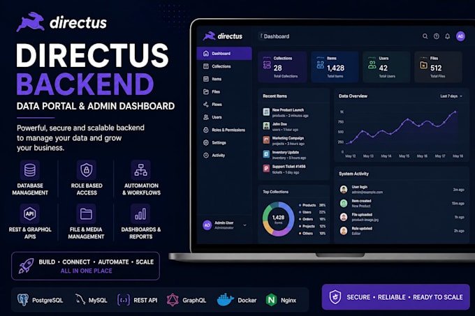 build a directus backend data portal and admin dashboard