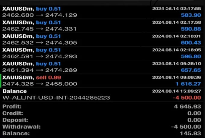 deliver profitable forex trading bot, forex ea robot, forex bot, gold ea, scalp
