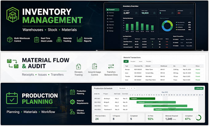 build a custom manufacturing inventory and planning system