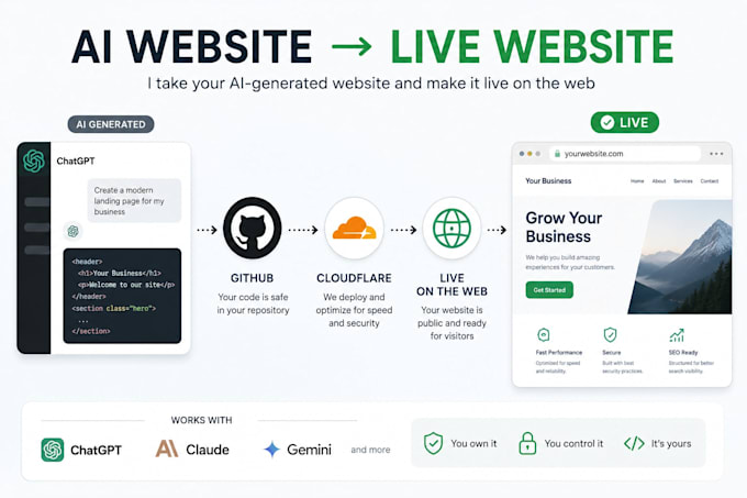 fix and publish your ai generated website