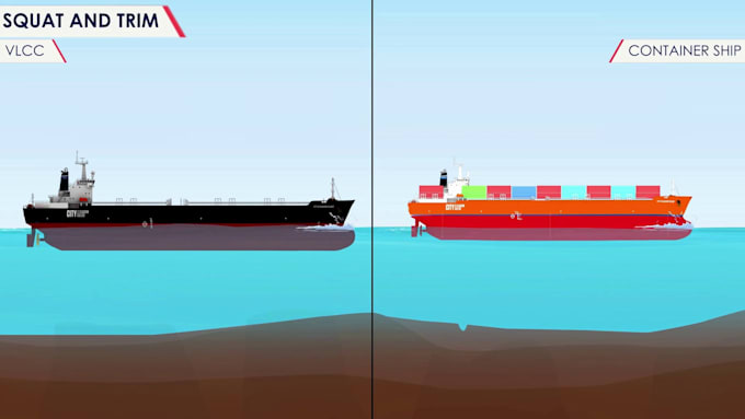 create blender 3d maritime training and ship stability animations