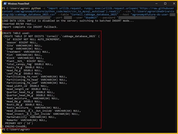 clean transform and process your data using python pandas