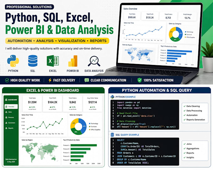 do data analysis using excel, sql, python and power bi
