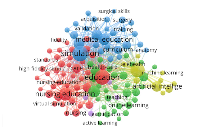provide expert r studio spss data analysis and visualization