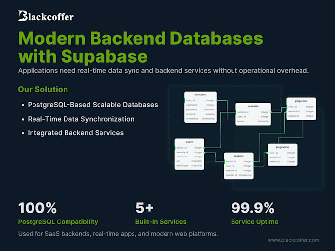 fix, setup, manage and scale neo4j, supabase, vectordb, elasticsearch