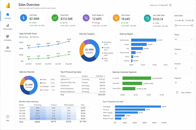 create interactive power bi dashboard and data visualization