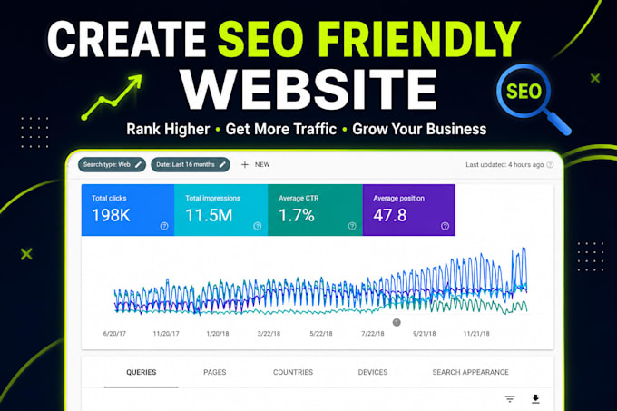 build a fast SEO friendly websites