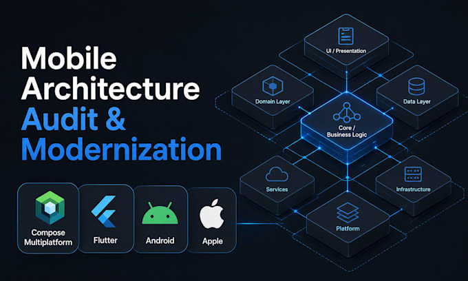 audit and modernize your mobile app architecture ios, android, cmp, flutter