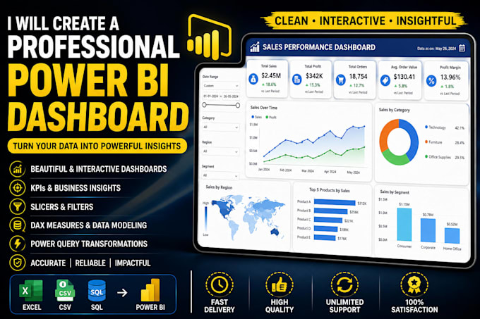 create a professional power bi dashboard