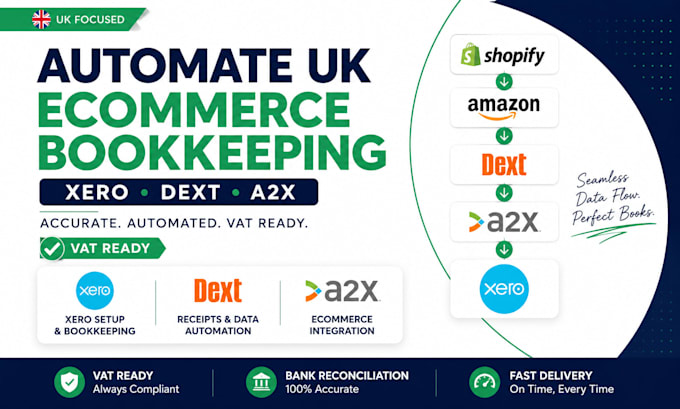 automate UK ecommerce bookkeeping using xero dext and a2x