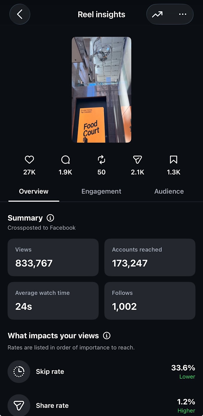 create ugc and influencer content for instagram tiktok