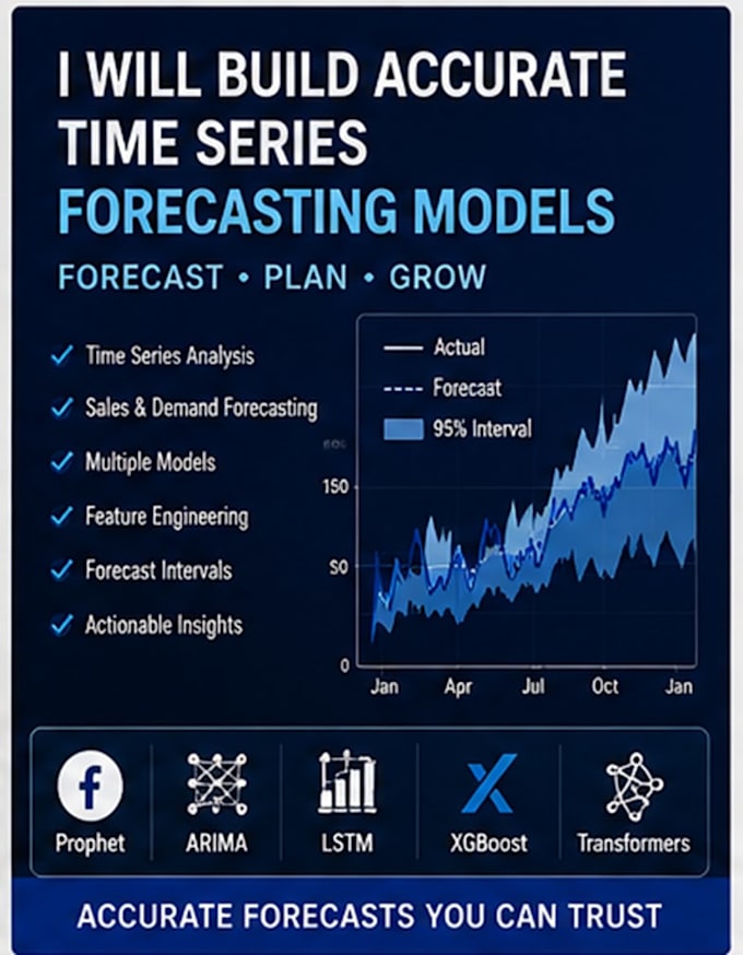 build accurate time series forecasting models for your business