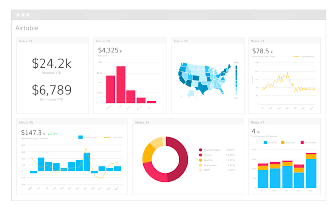 airtable dashboart KPI reporting database fix airtable crm excel and googlesheet
