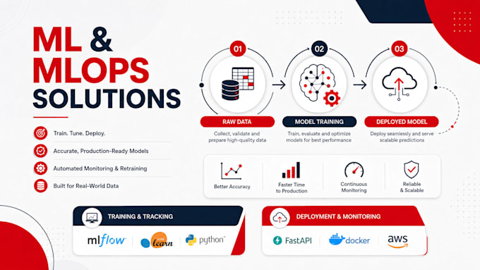 build and deploy your machine learning model with mlops
