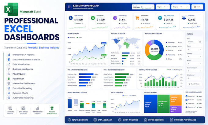 create professional microsoft excel dashboards and KPI reports