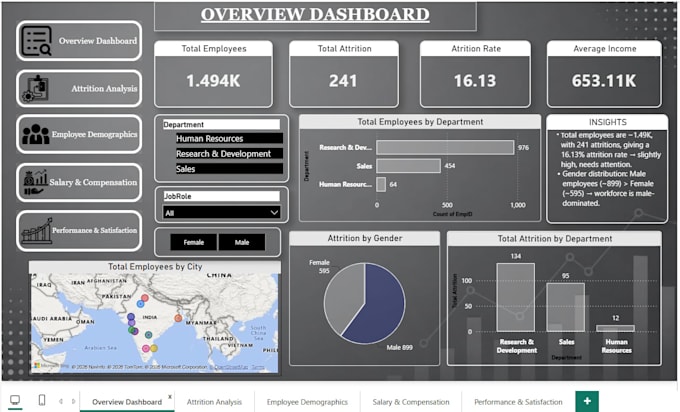 create a professional powerbi dashboard for your business