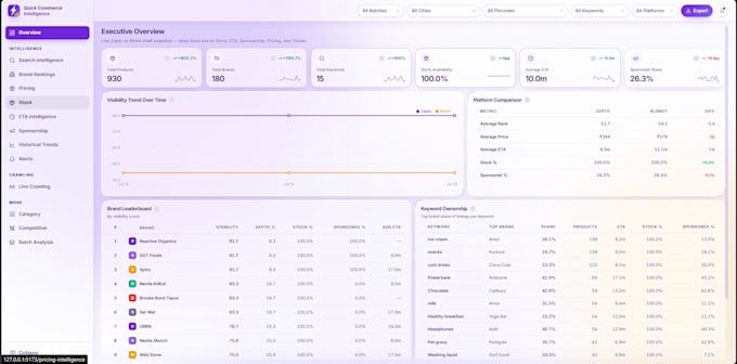 do web scraping, data mining and data extraction for business