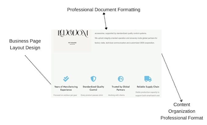 format word documents and edit images