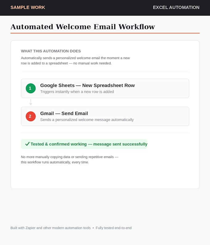 automate your excel spreadsheets and save you hours
