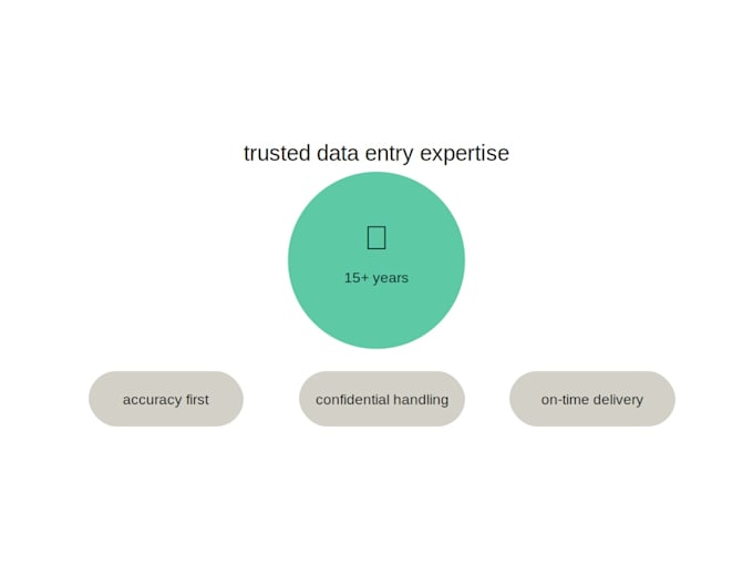 do turning chaotic data into a clear picture