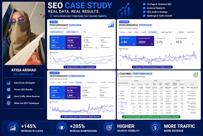 do on page optimization, technical audit and keyword research
