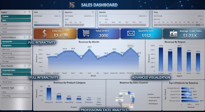 create an interactive excel dashboard