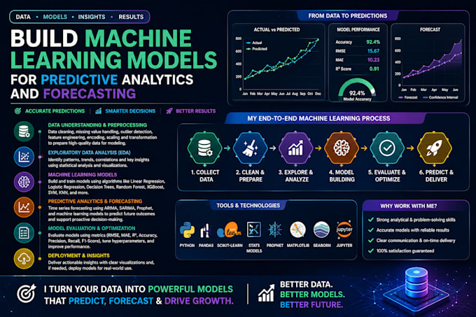 build machine learning models for predictive analytics and forecasting