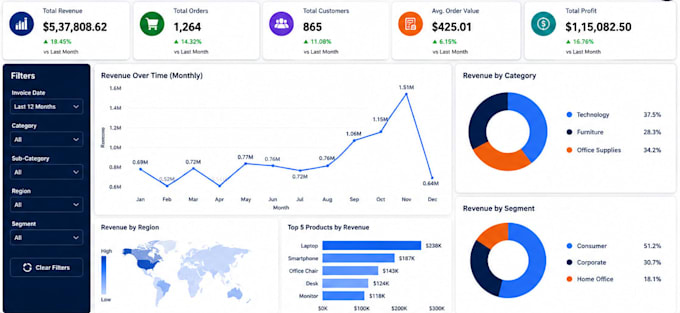 create professional power bi dashboards