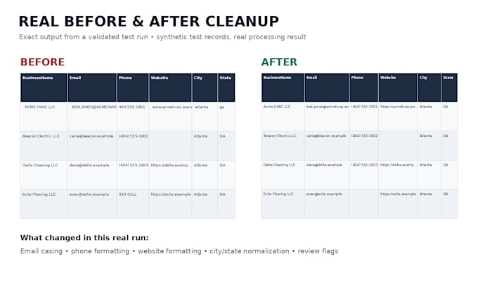 clean deduplicate and organize your business lead CSV