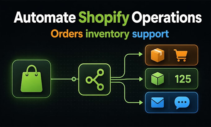 automate shopify orders inventory and customer support with n8n