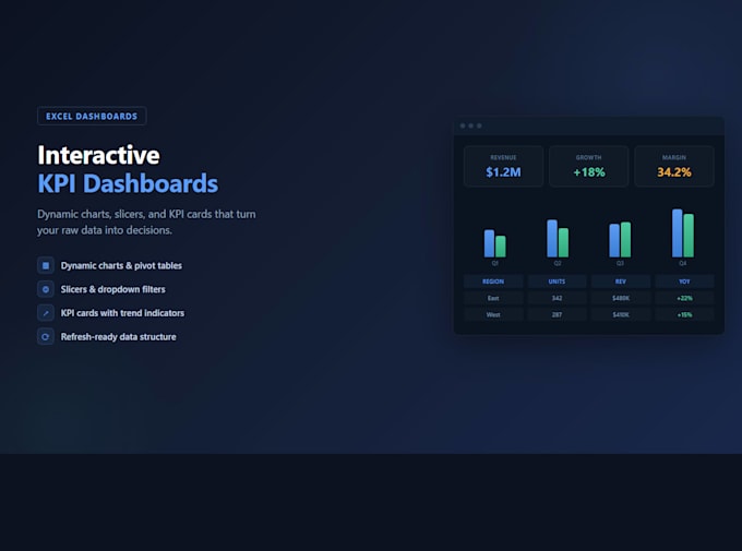 build an interactive excel dashboard for financial data