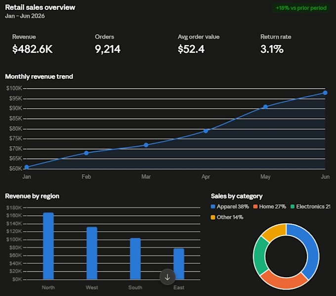 do data analysis, visualisation, processing, dashboards and bi reporting