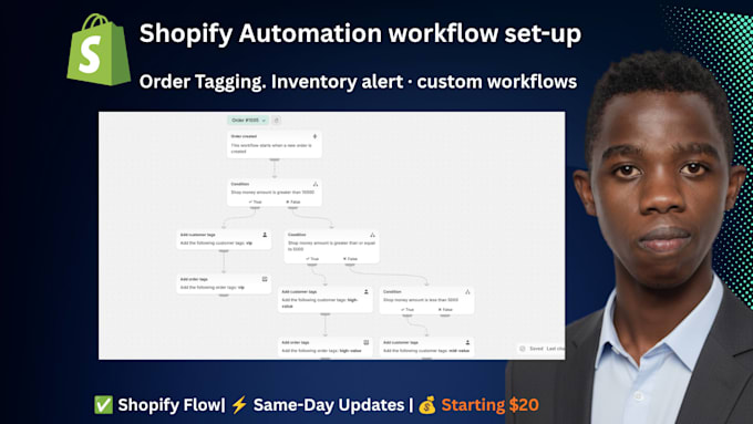 set up shopify workflow automation for your store