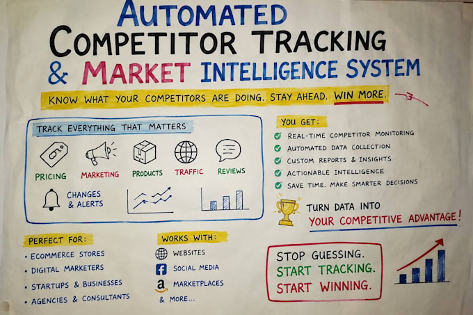 build automated competitor tracking market intelligence system for strs
